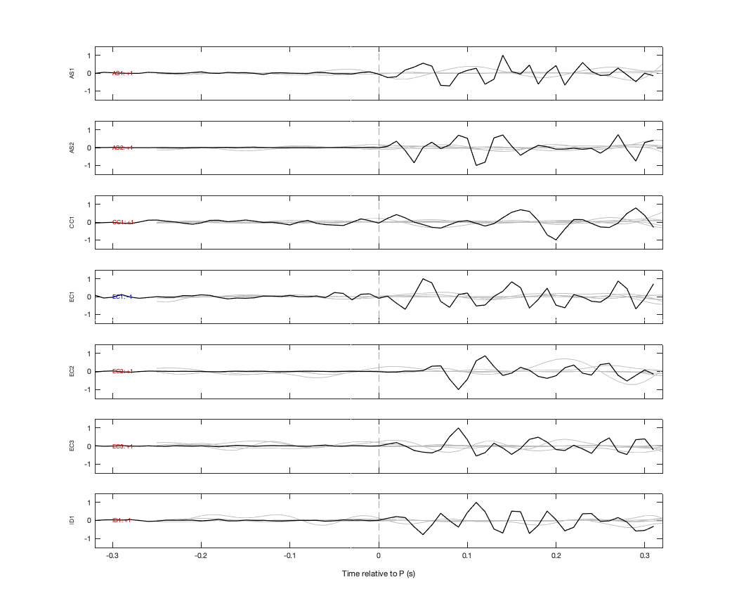 Waveforms