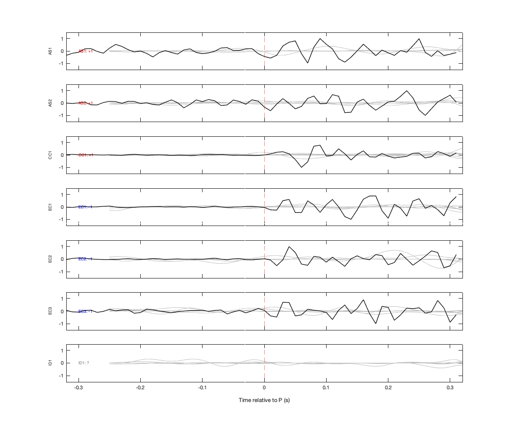 Waveforms