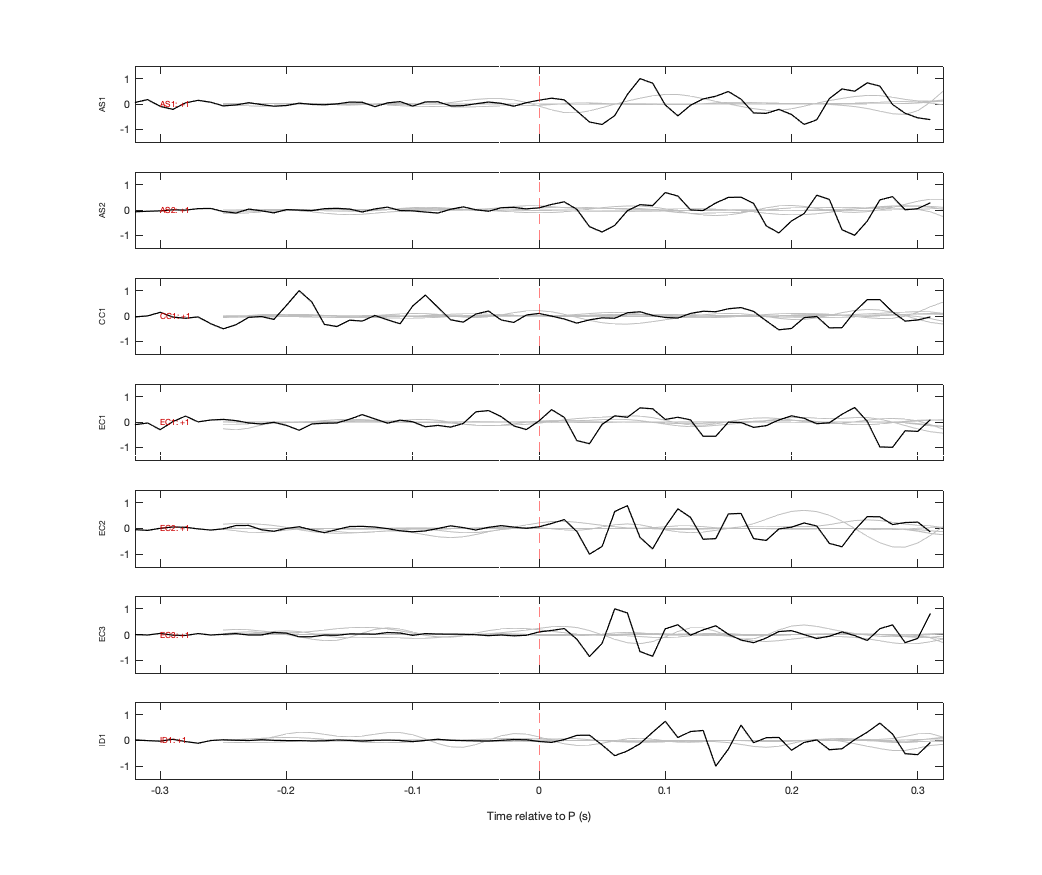 Waveforms