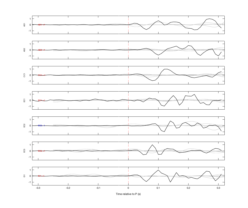 Waveforms