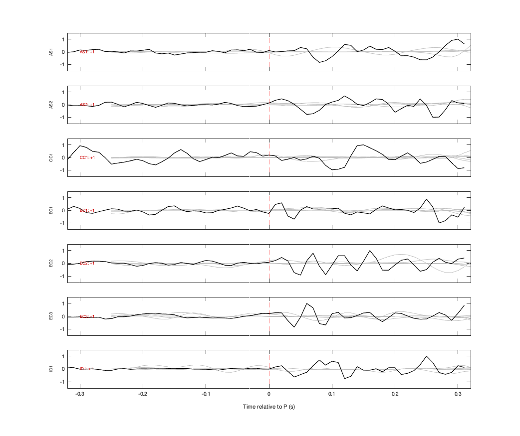 Waveforms