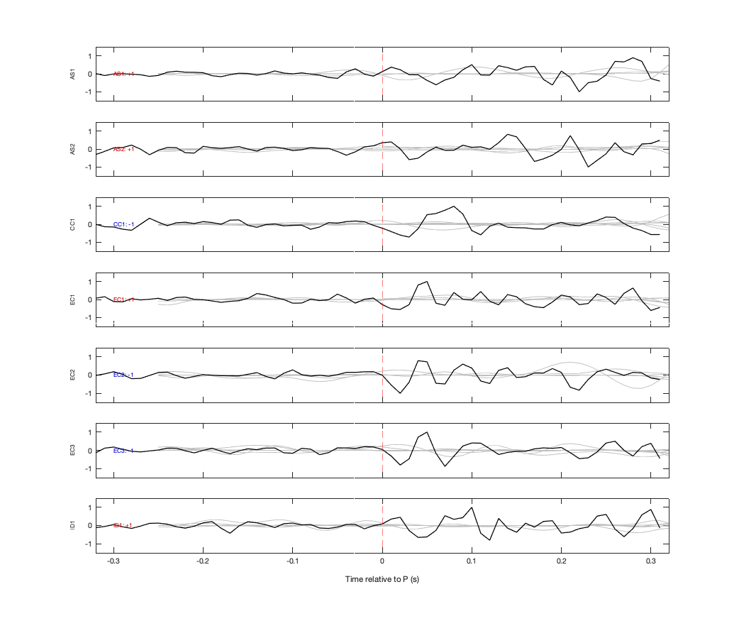 Waveforms