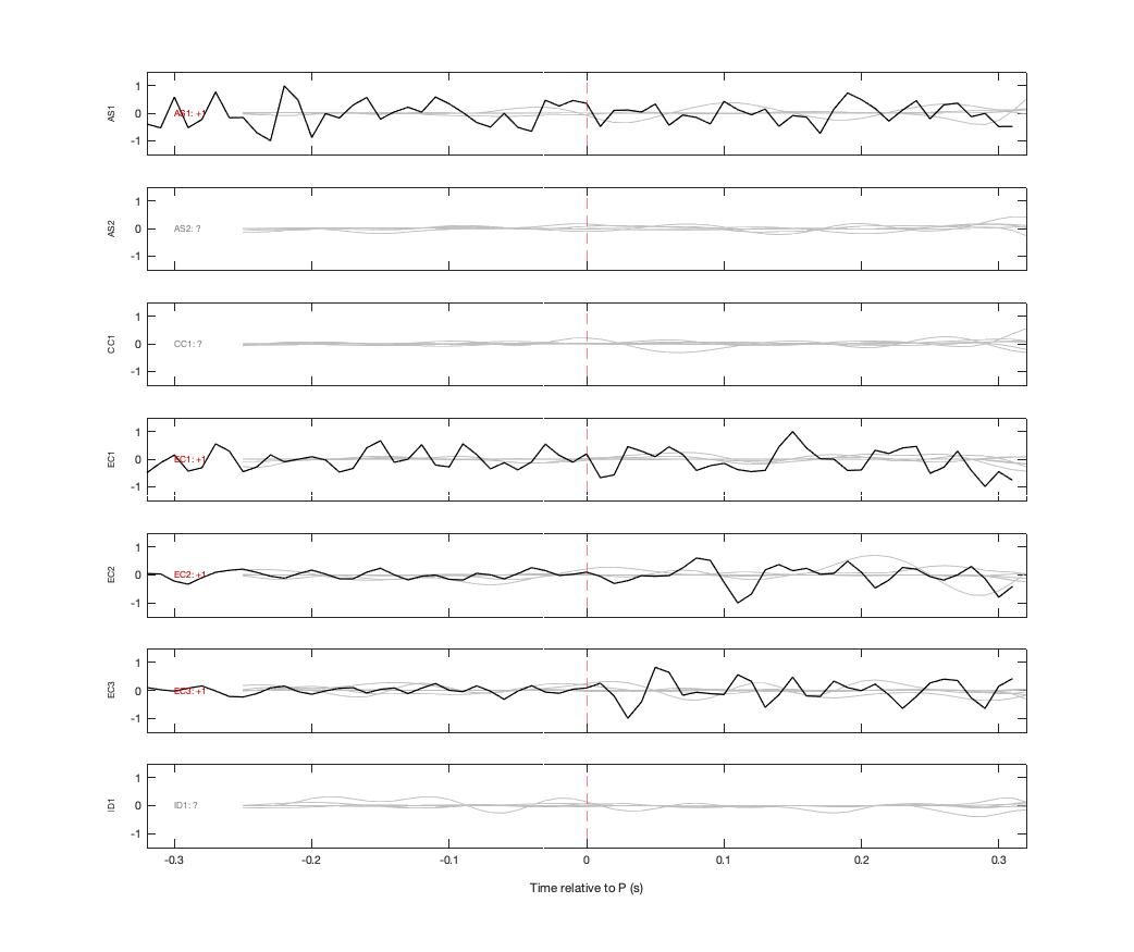 Waveforms