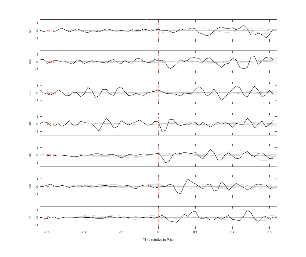 Waveforms