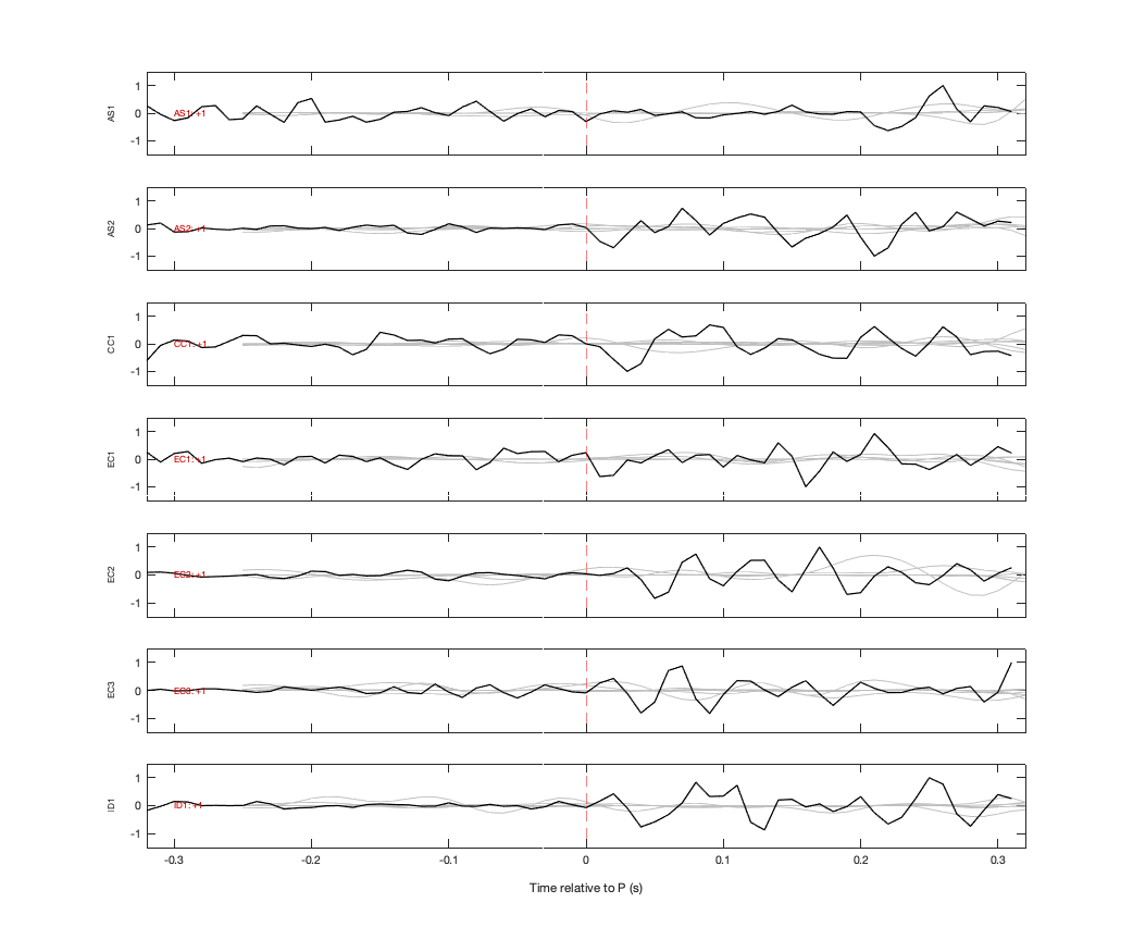 Waveforms