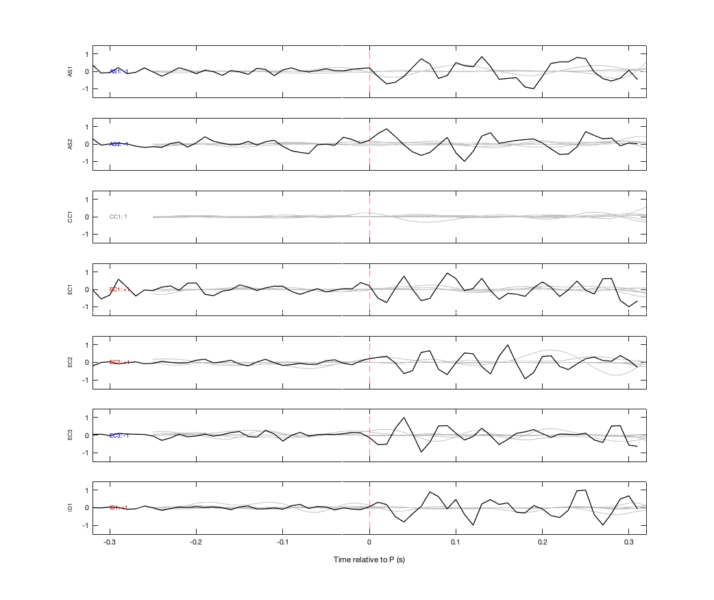 Waveforms