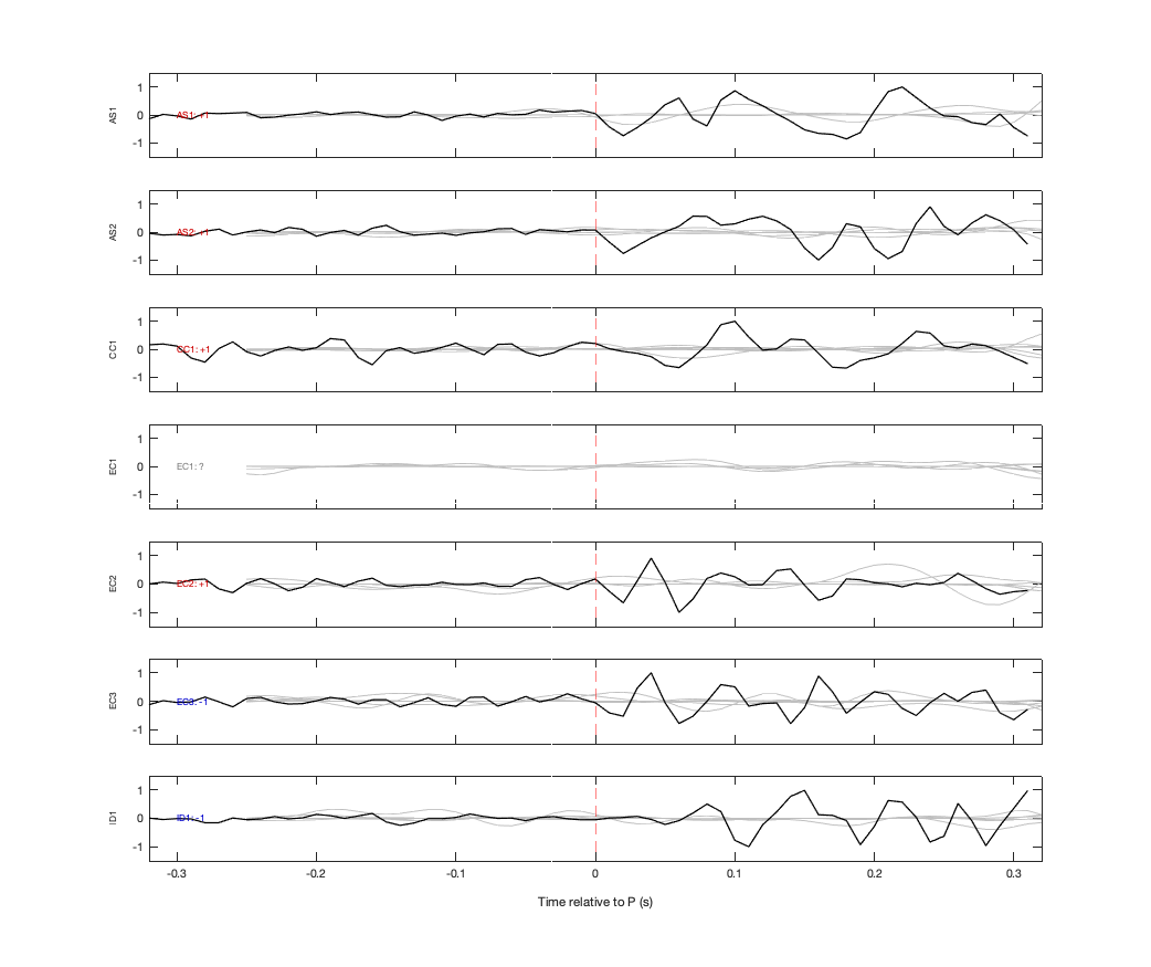 Waveforms