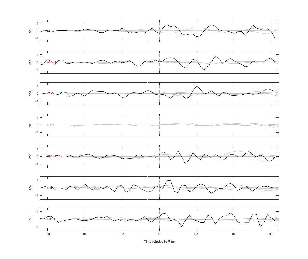 Waveforms