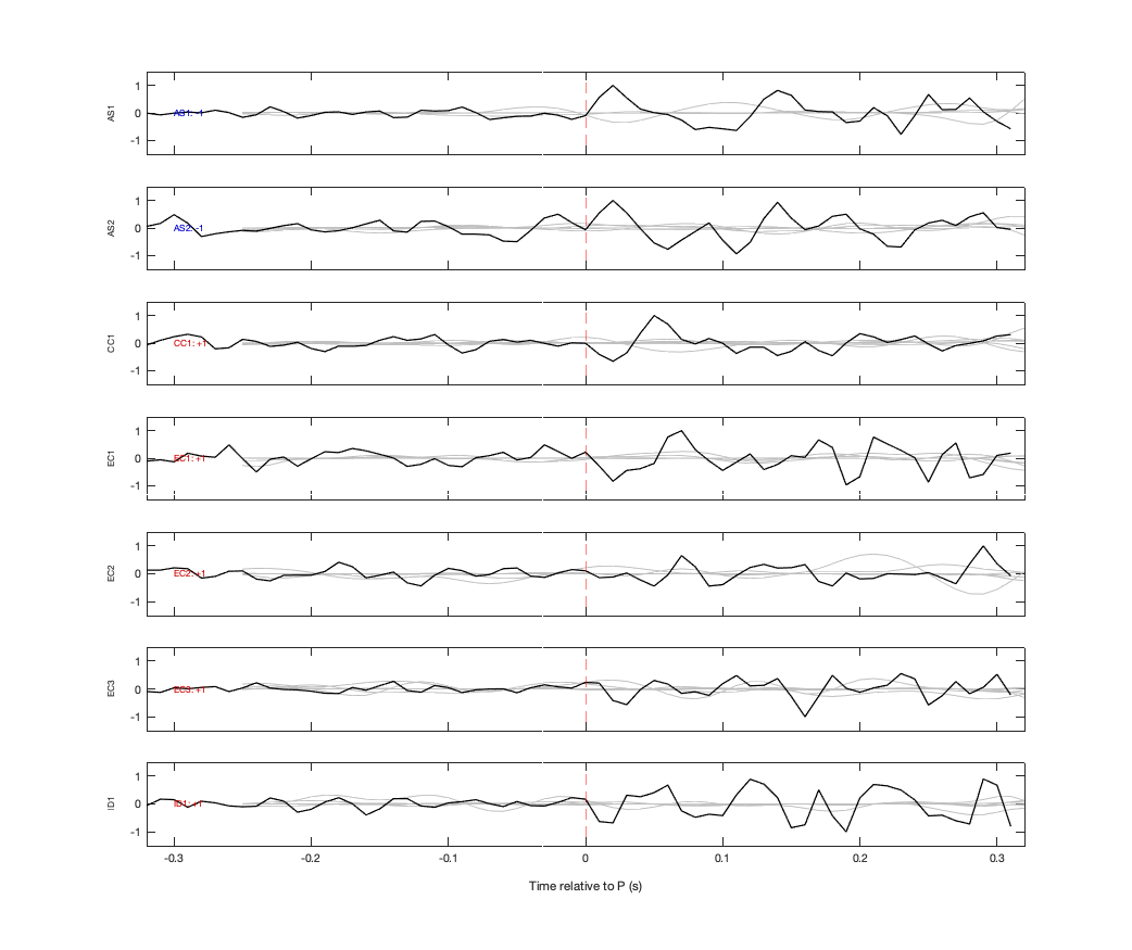 Waveforms