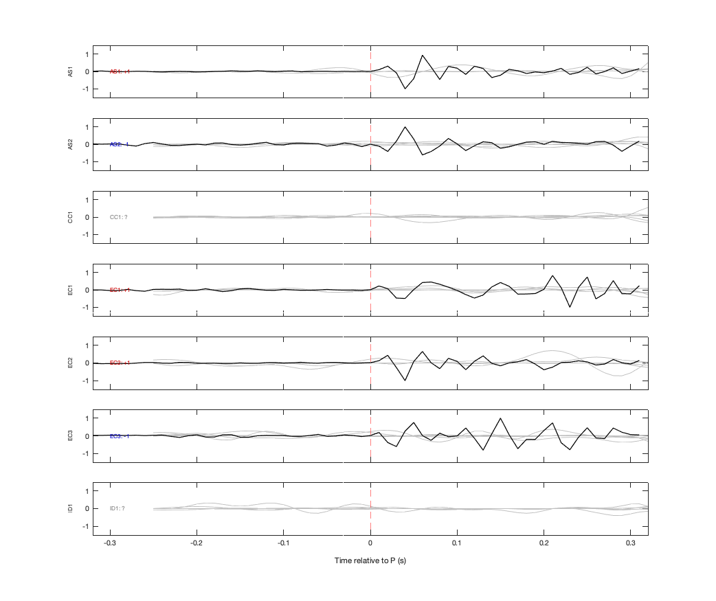 Waveforms