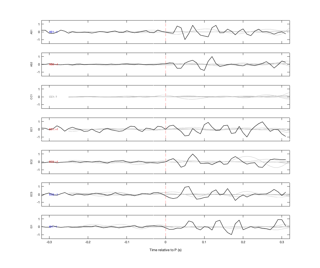 Waveforms