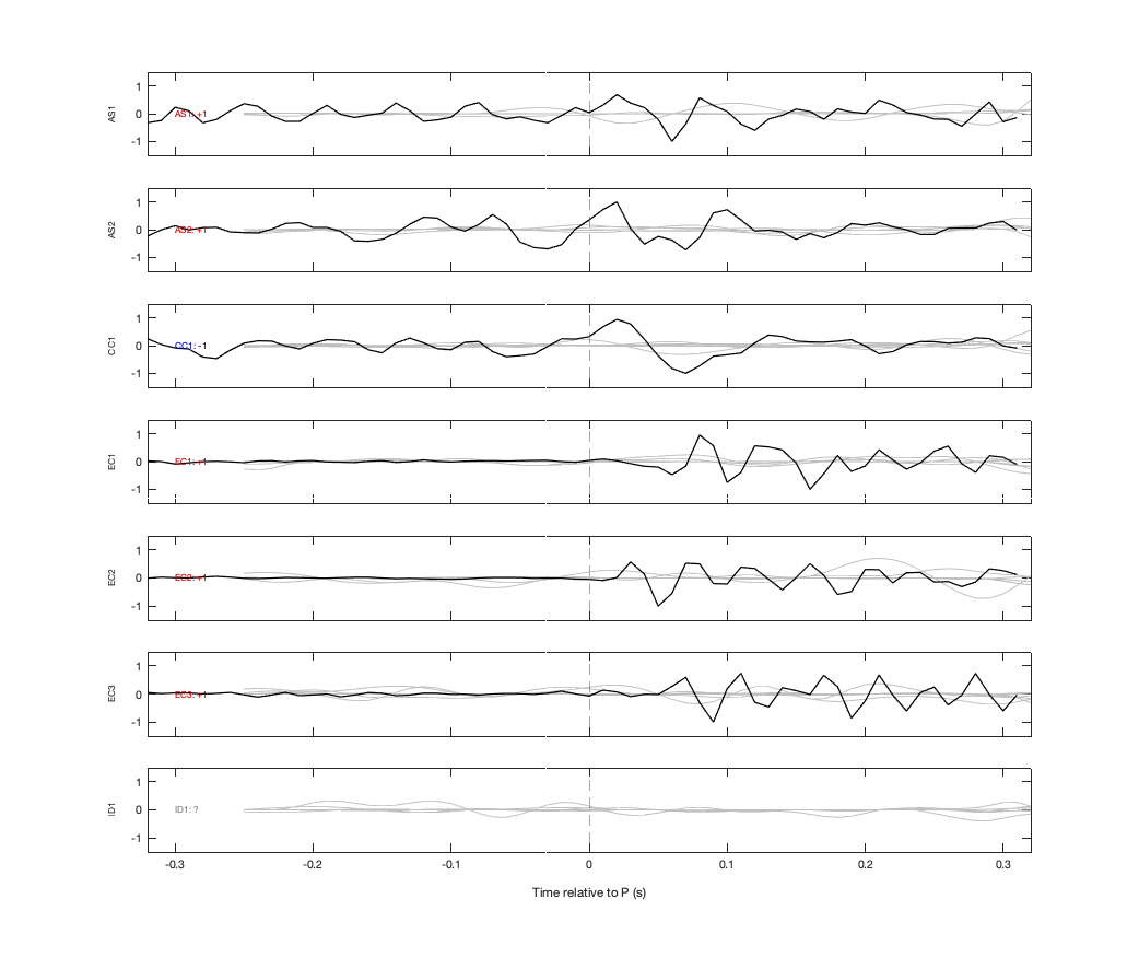 Waveforms