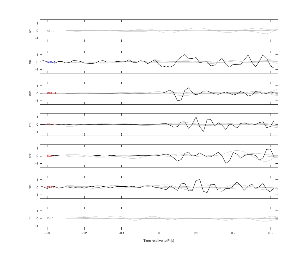 Waveforms