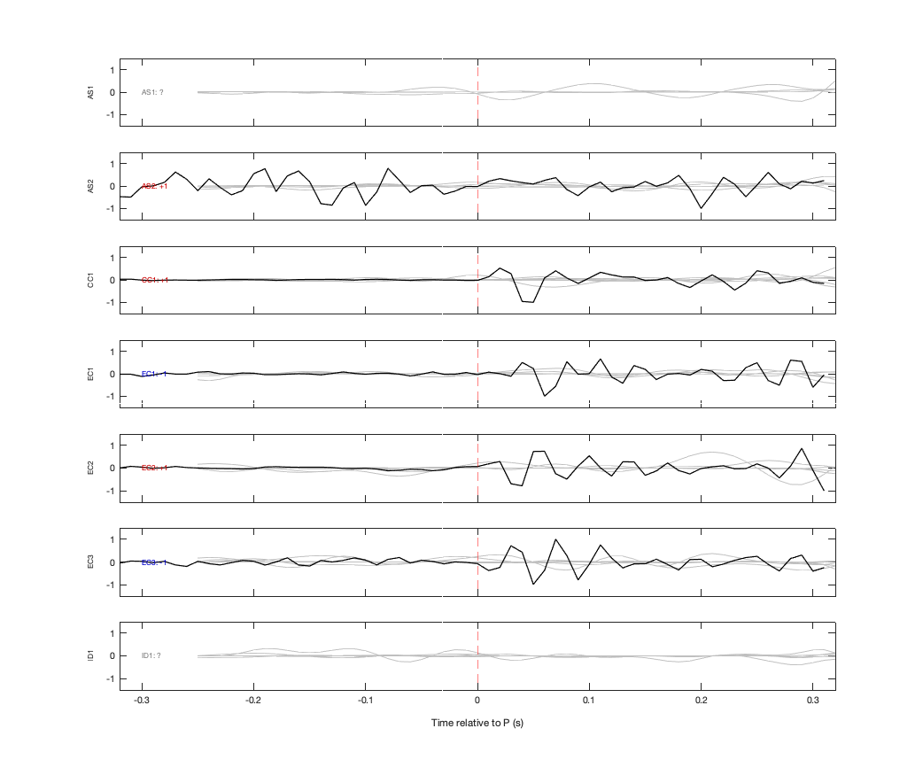 Waveforms