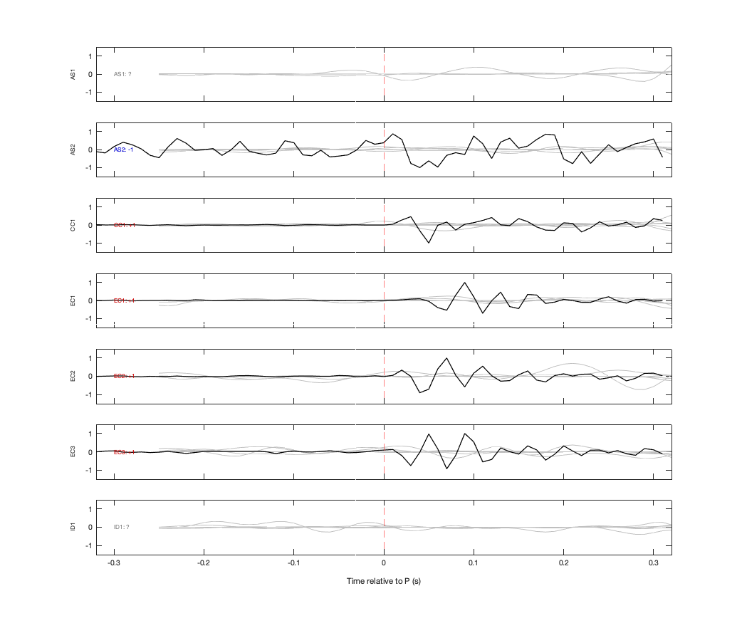 Waveforms