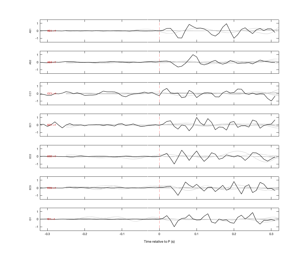 Waveforms