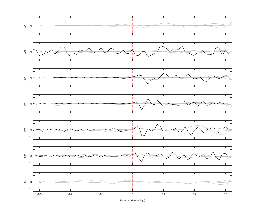 Waveforms