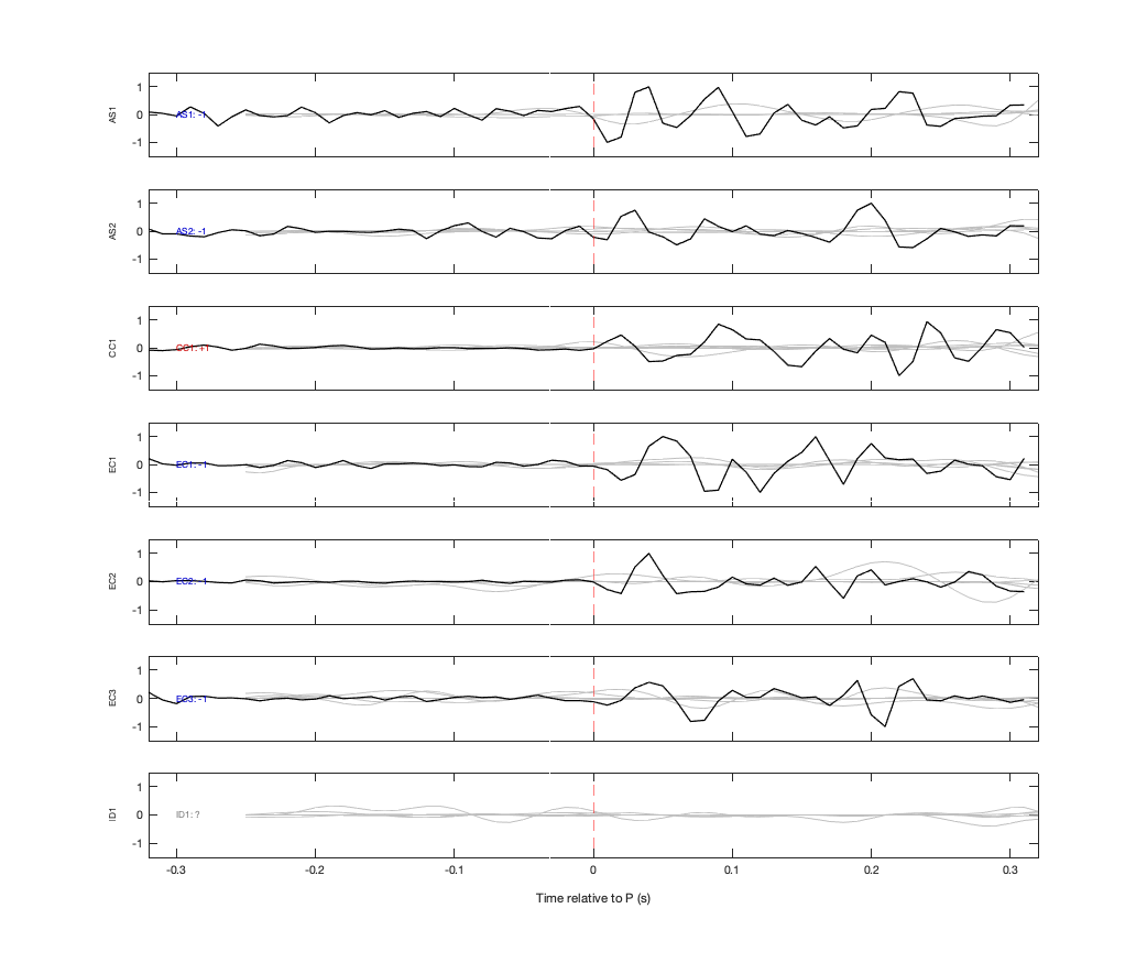 Waveforms