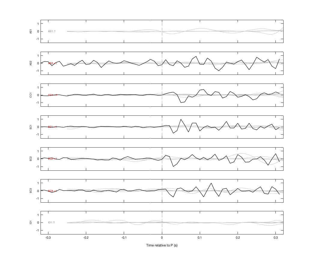 Waveforms