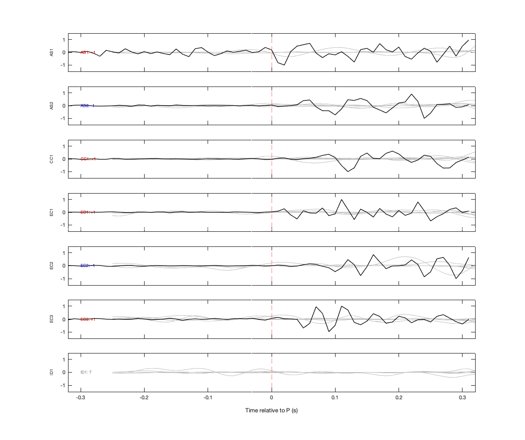 Waveforms