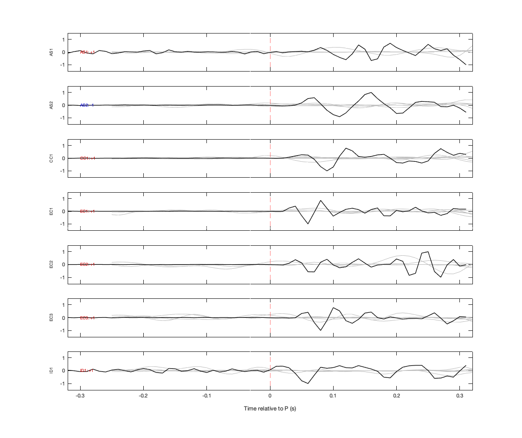 Waveforms
