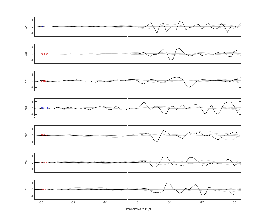 Waveforms