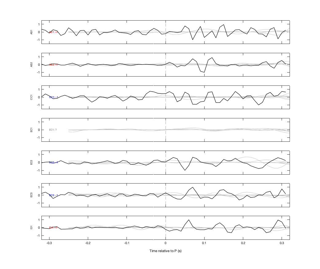 Waveforms