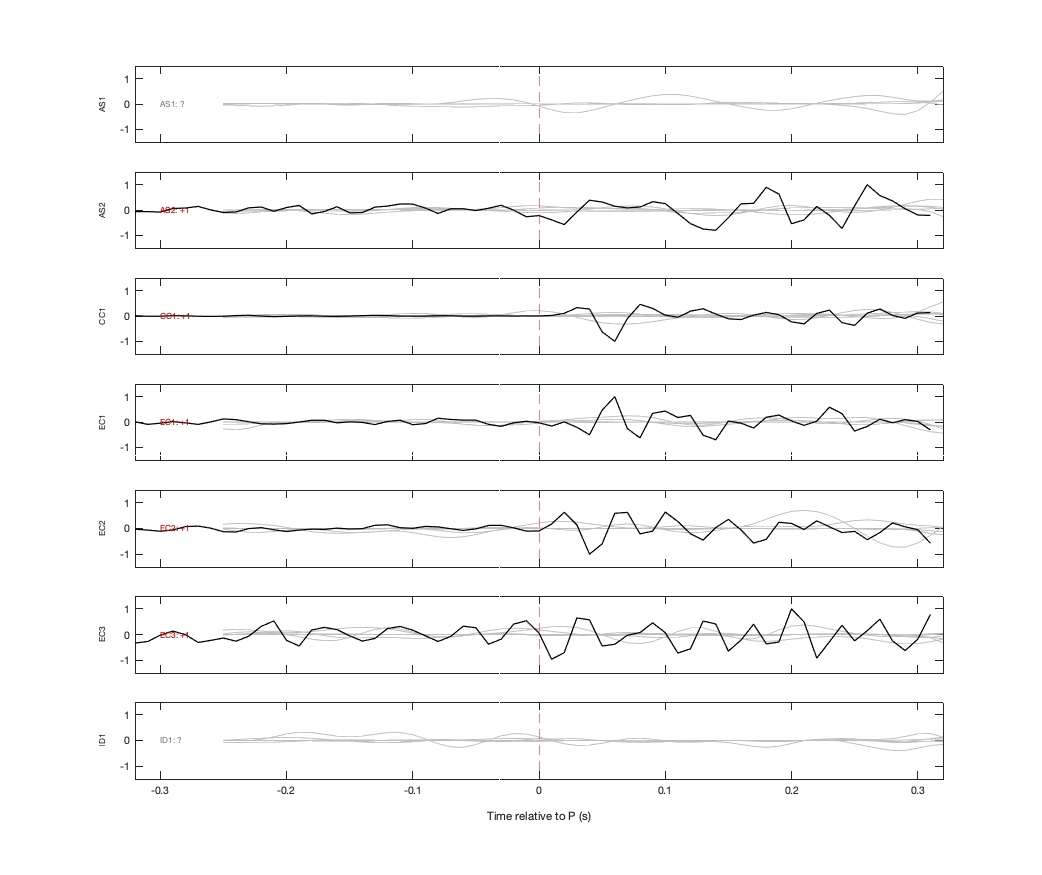Waveforms