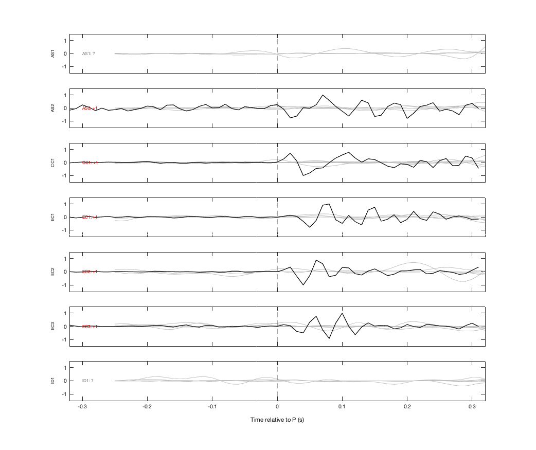 Waveforms