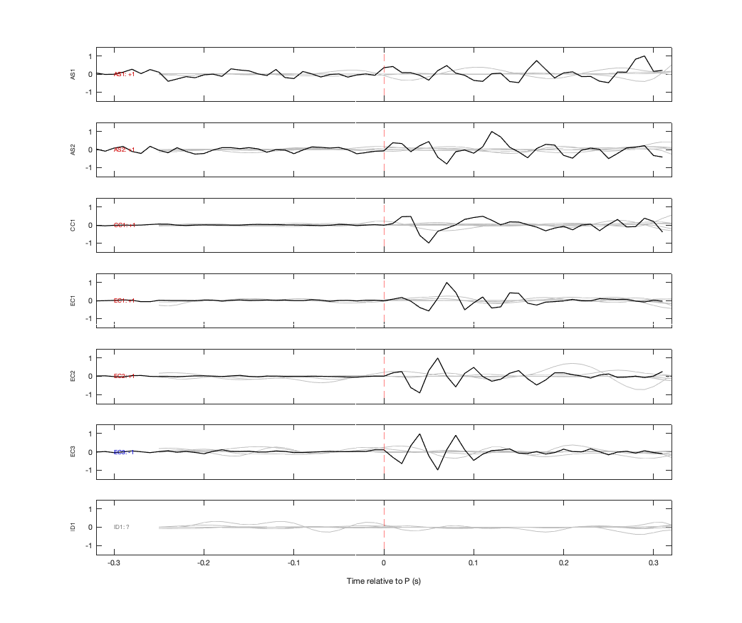 Waveforms