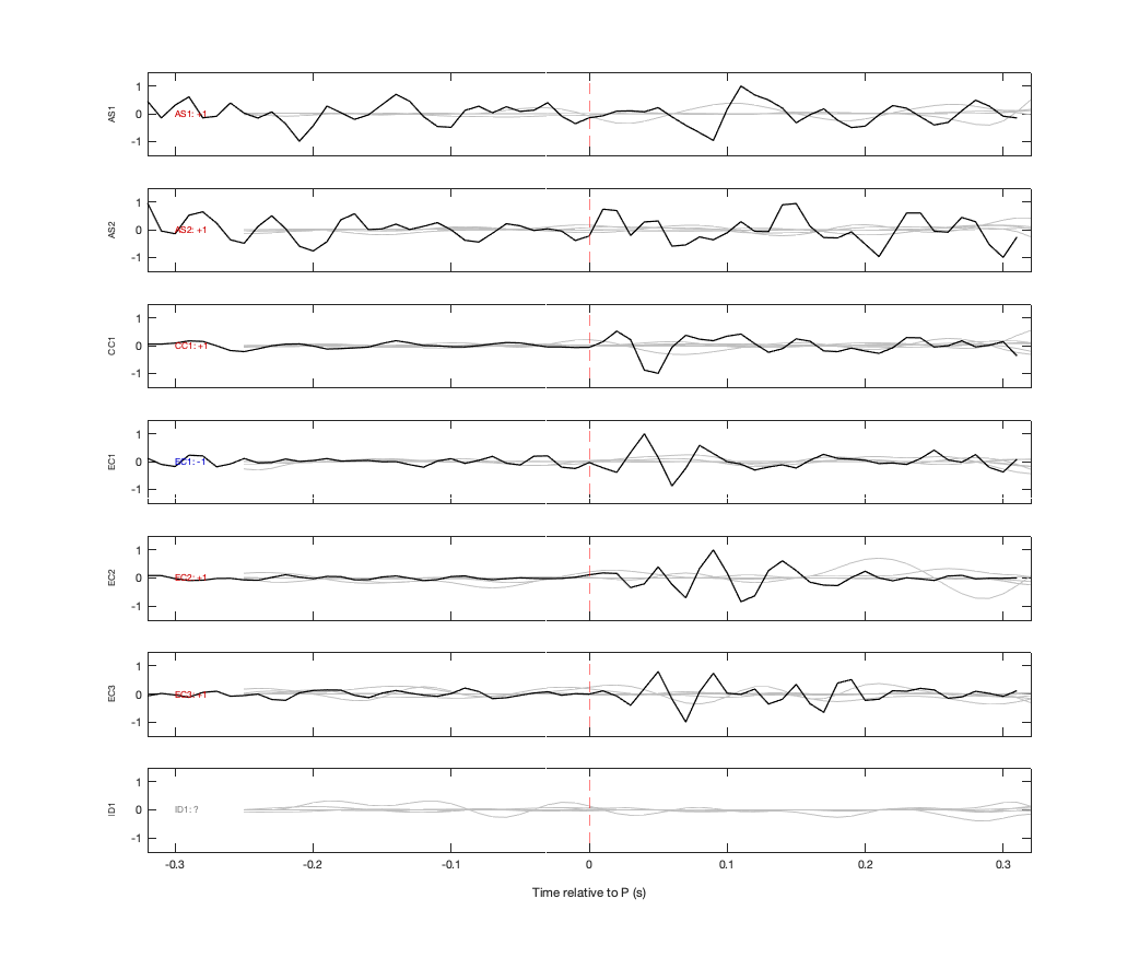 Waveforms