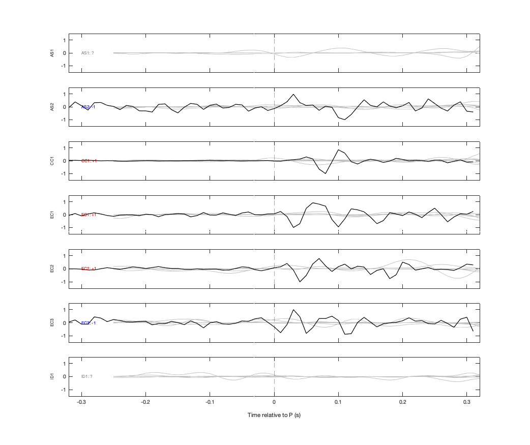 Waveforms