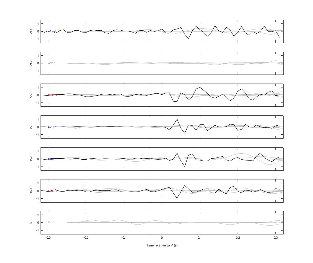 Waveforms