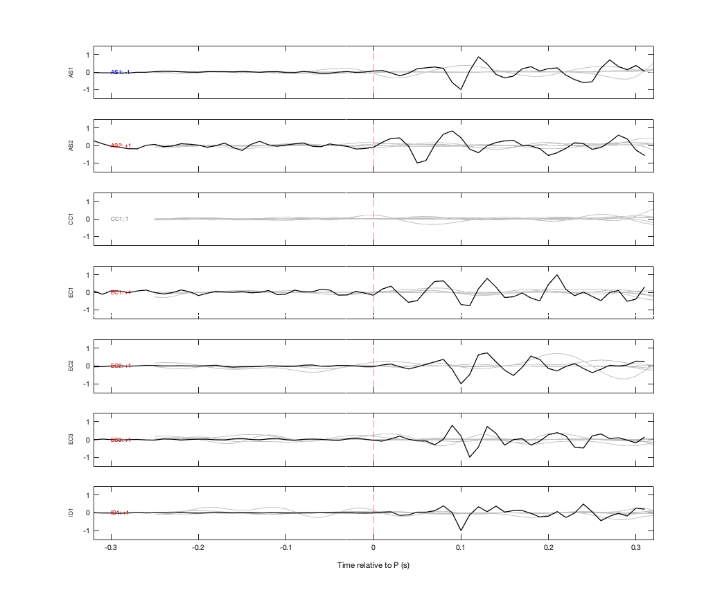 Waveforms