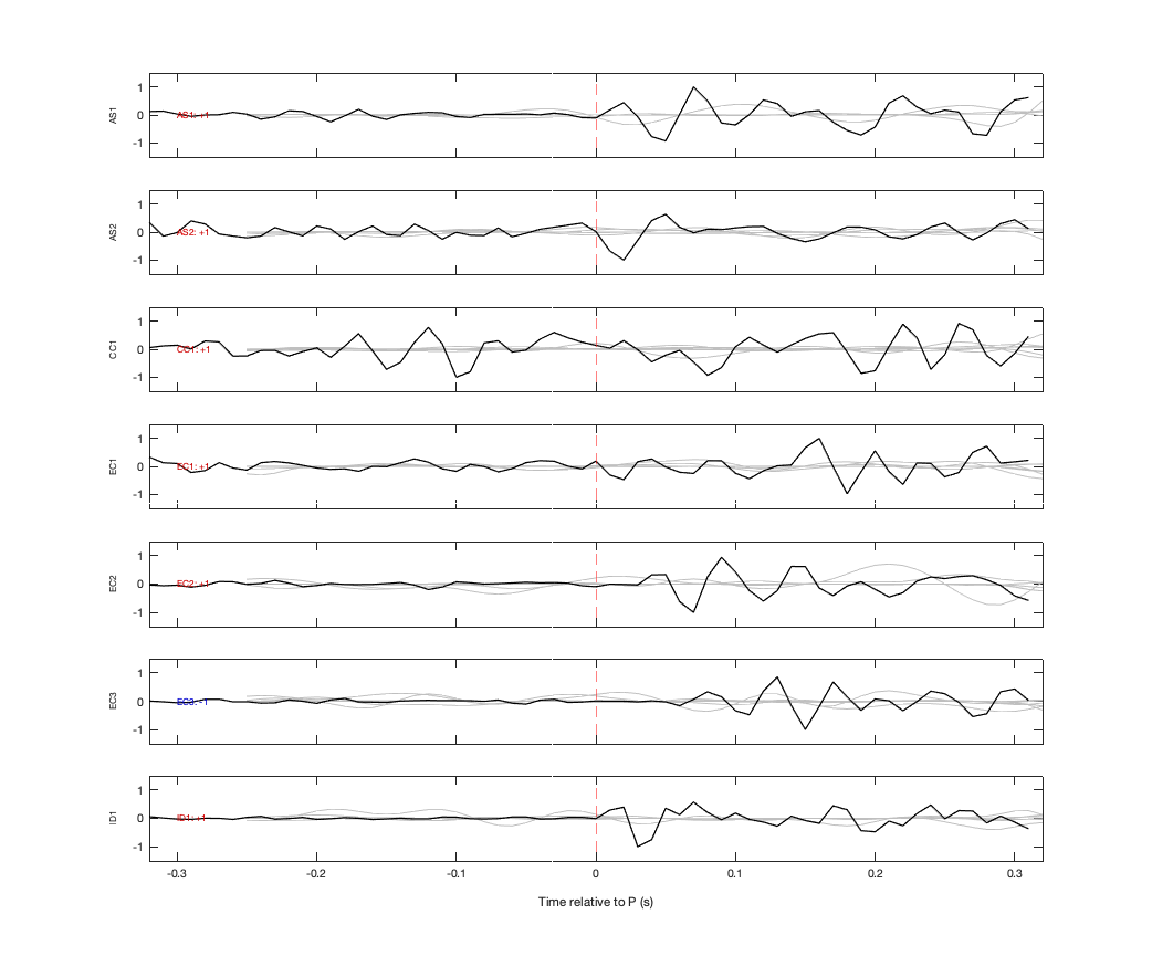 Waveforms