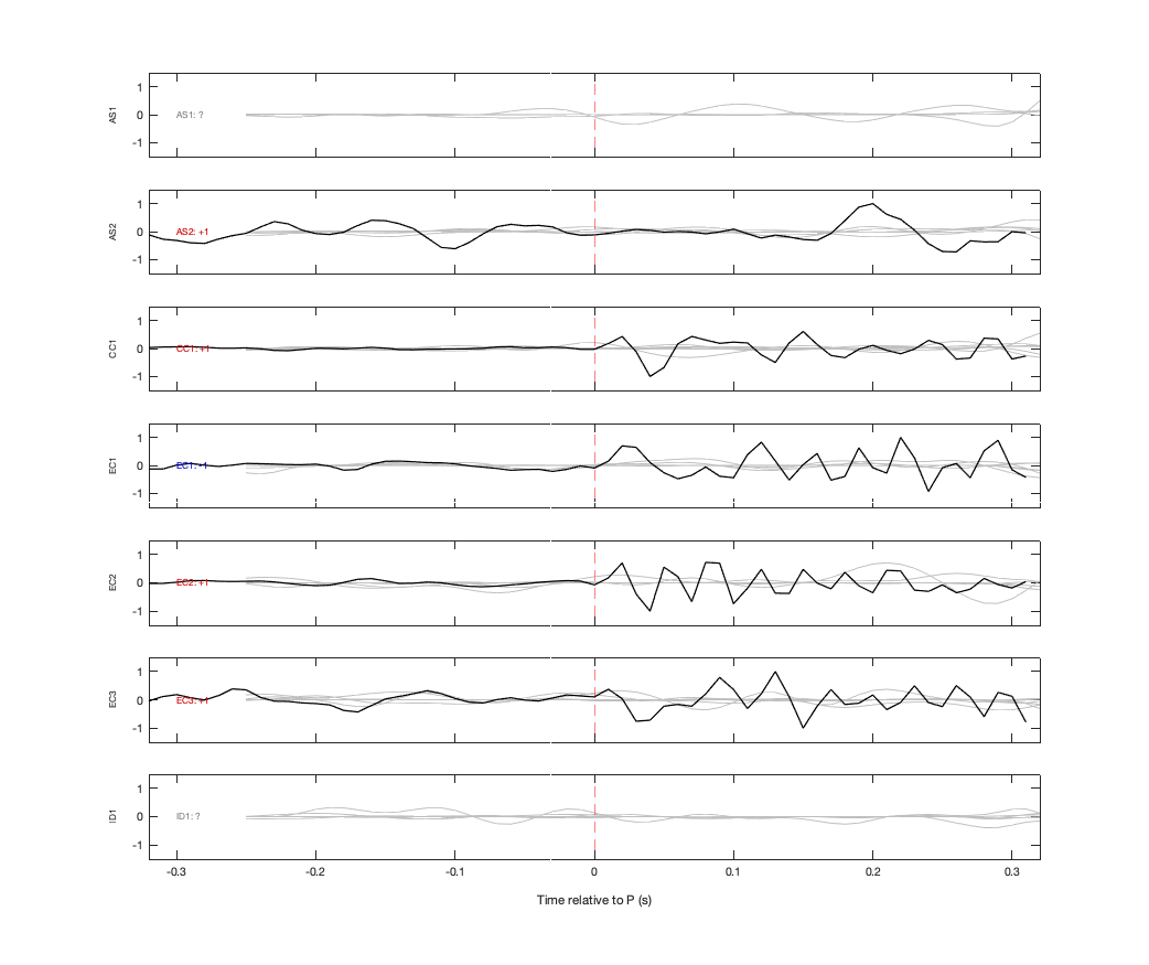 Waveforms