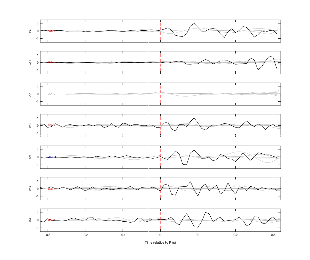 Waveforms