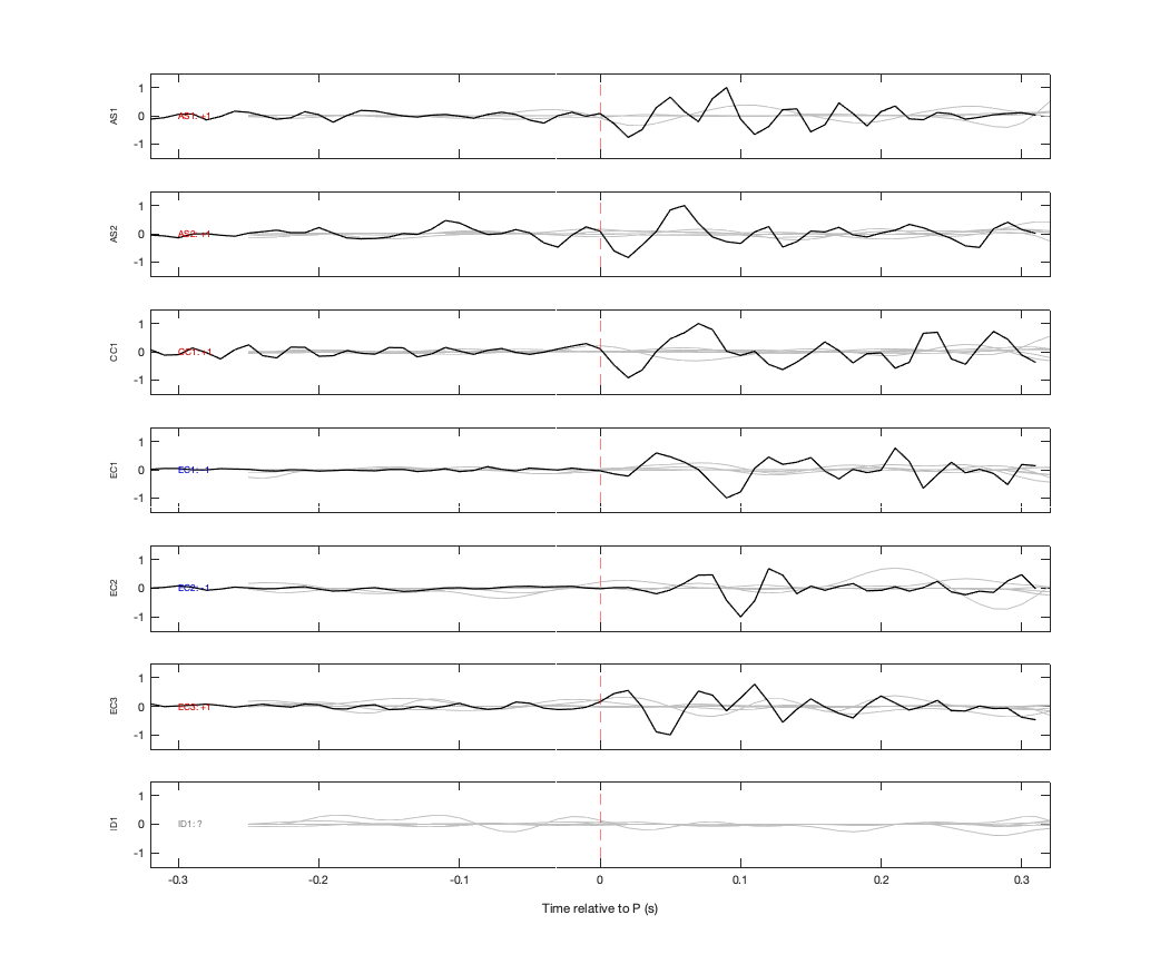 Waveforms