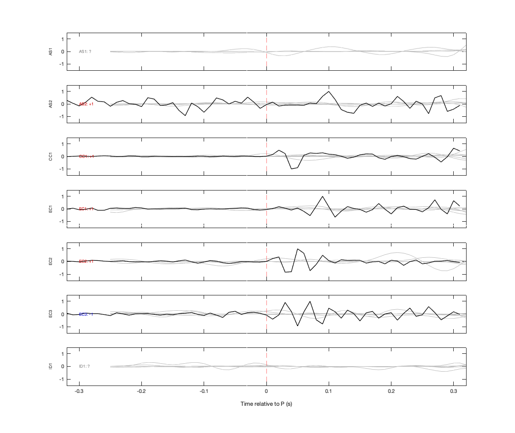 Waveforms