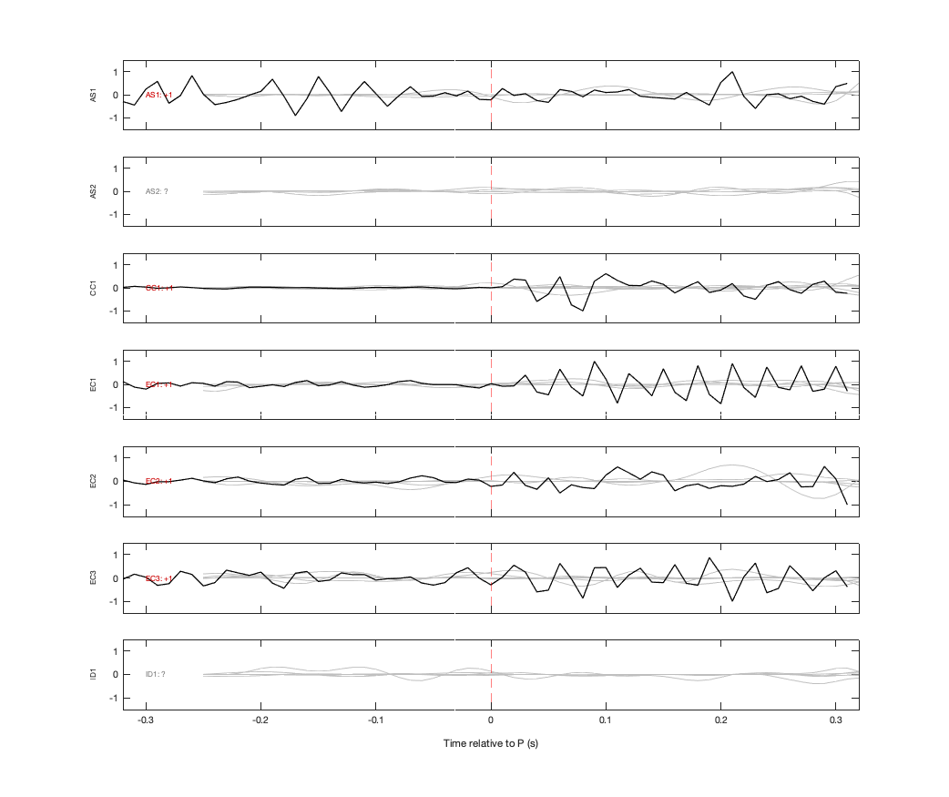 Waveforms