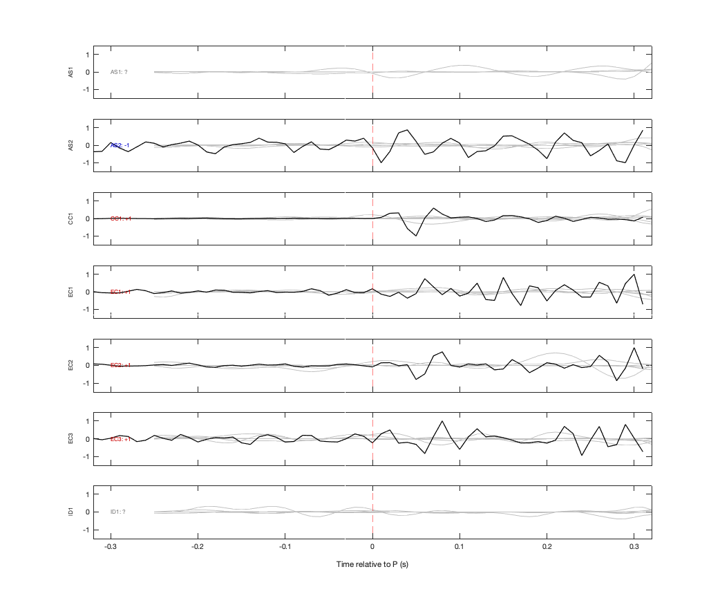 Waveforms