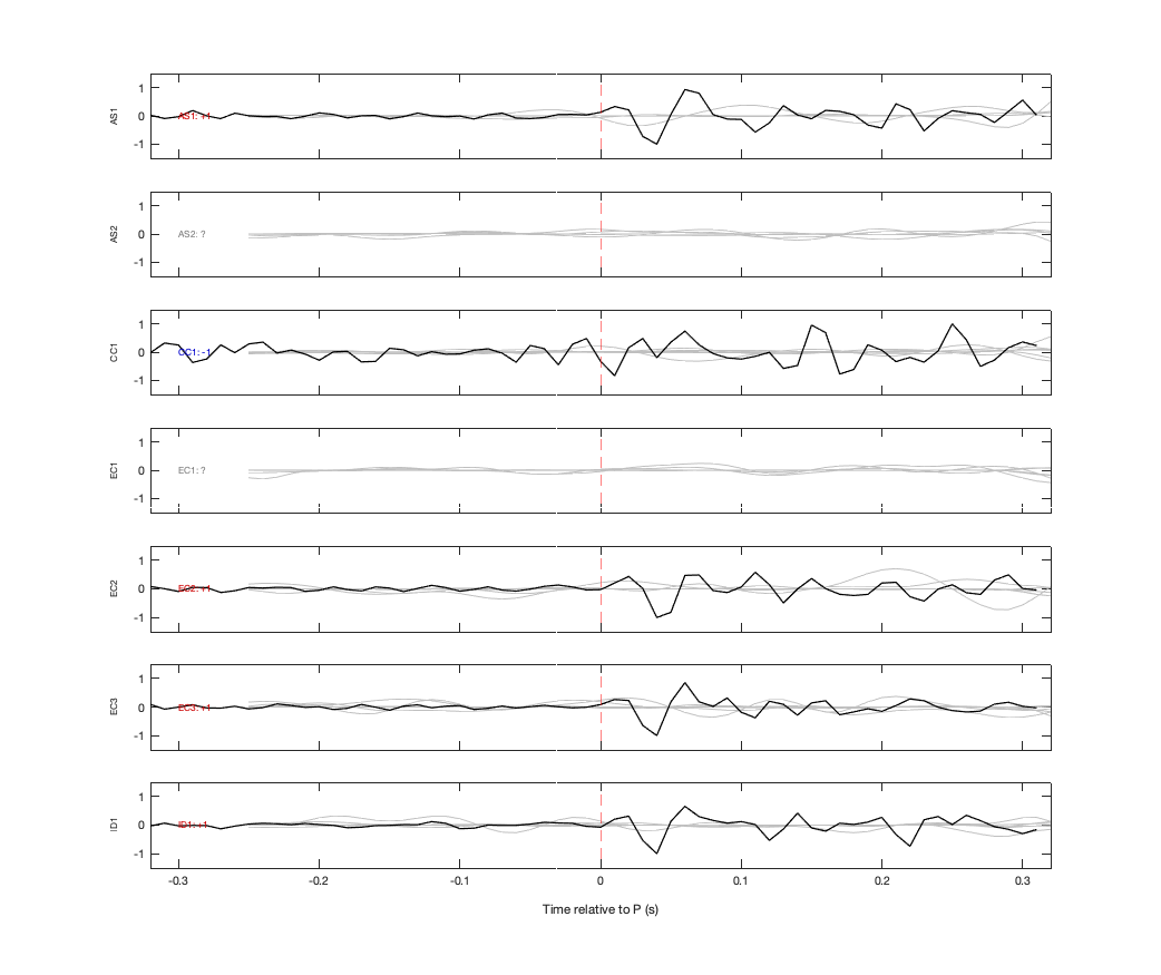 Waveforms