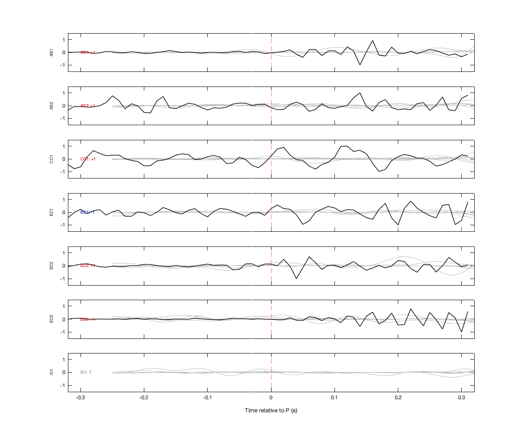 Waveforms