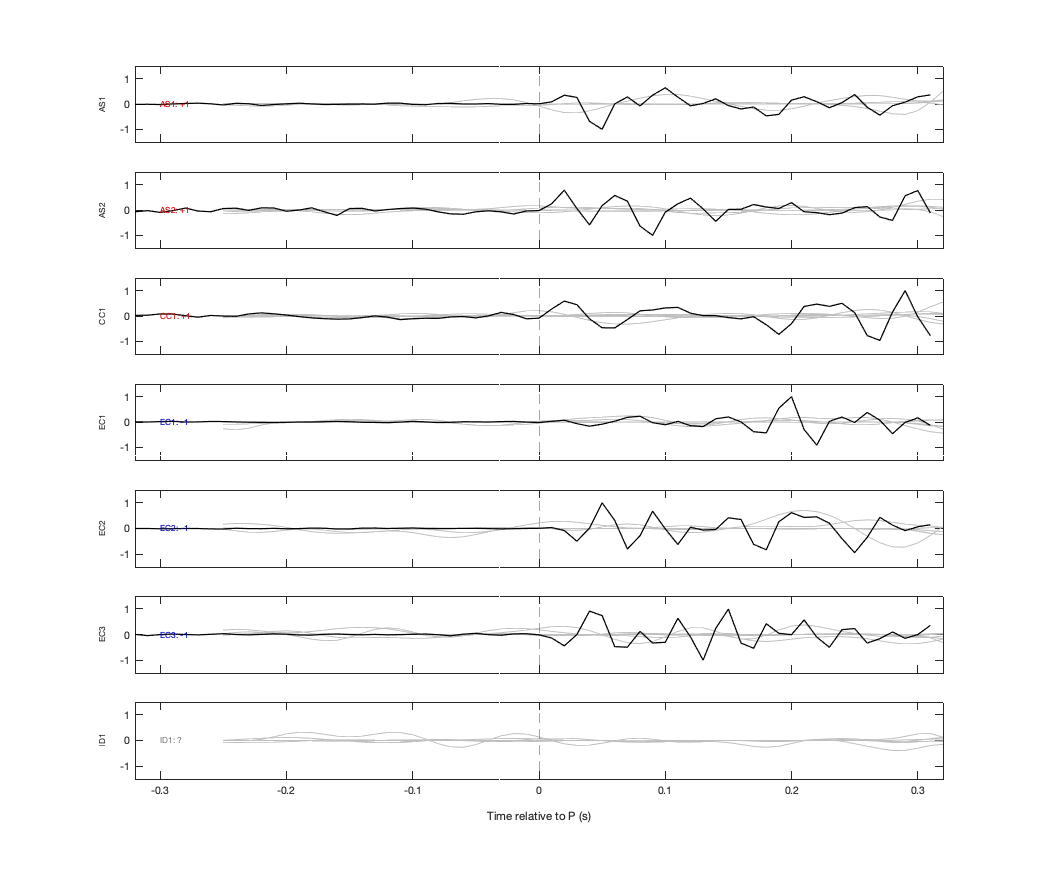 Waveforms