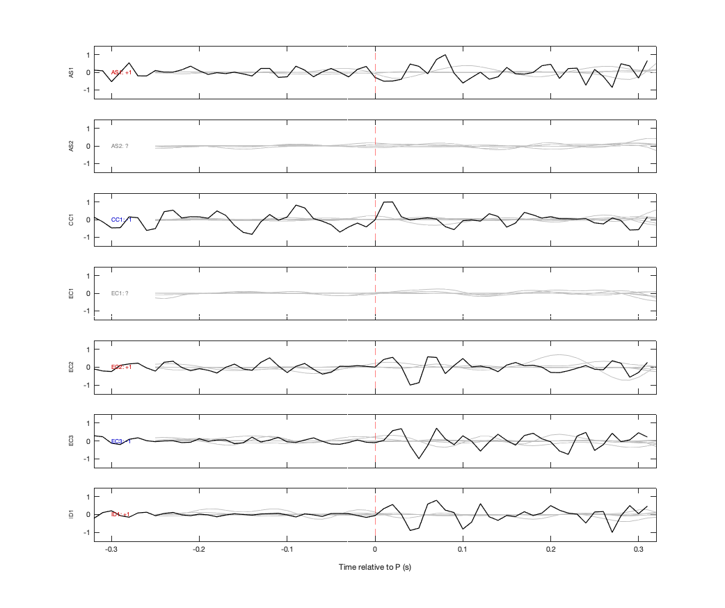 Waveforms