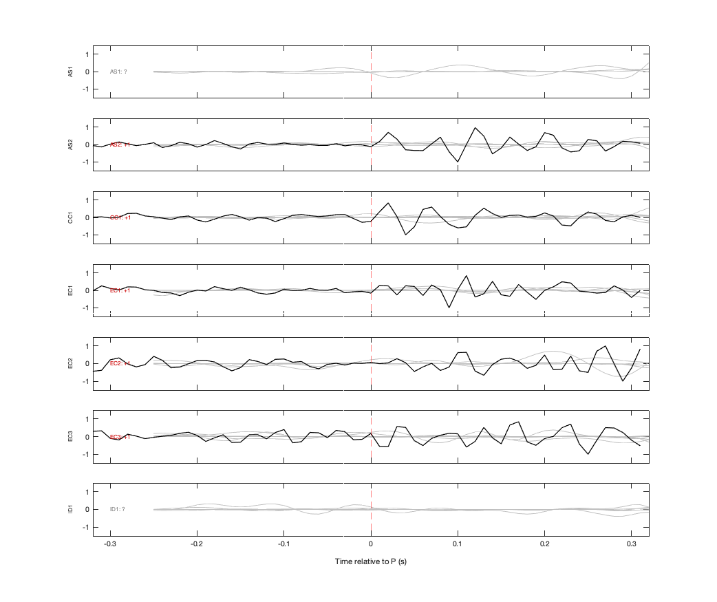 Waveforms