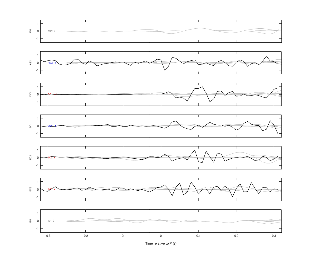 Waveforms