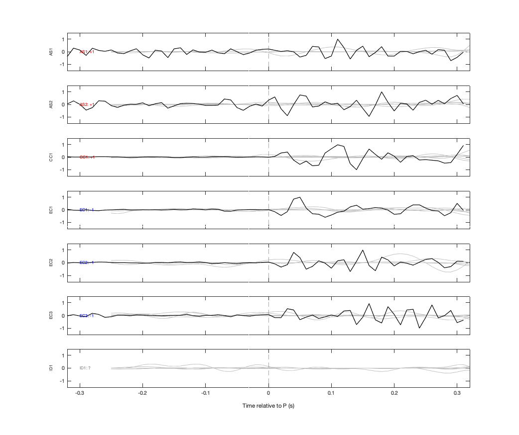 Waveforms