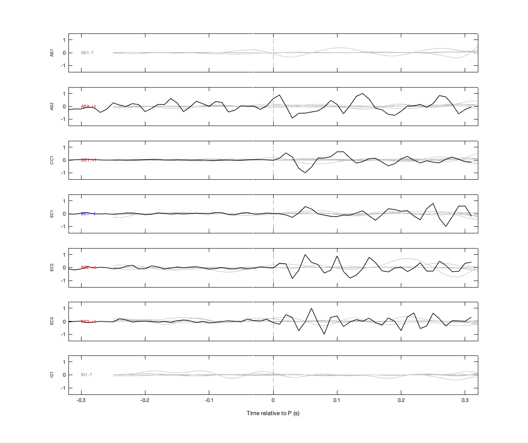 Waveforms