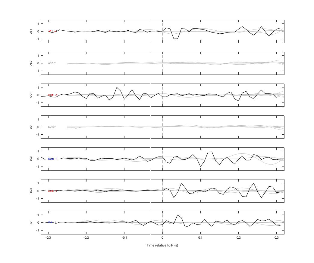 Waveforms